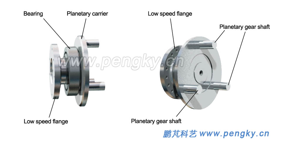 Peran Carrier pada Planetary Gear Pada Bor Listrik