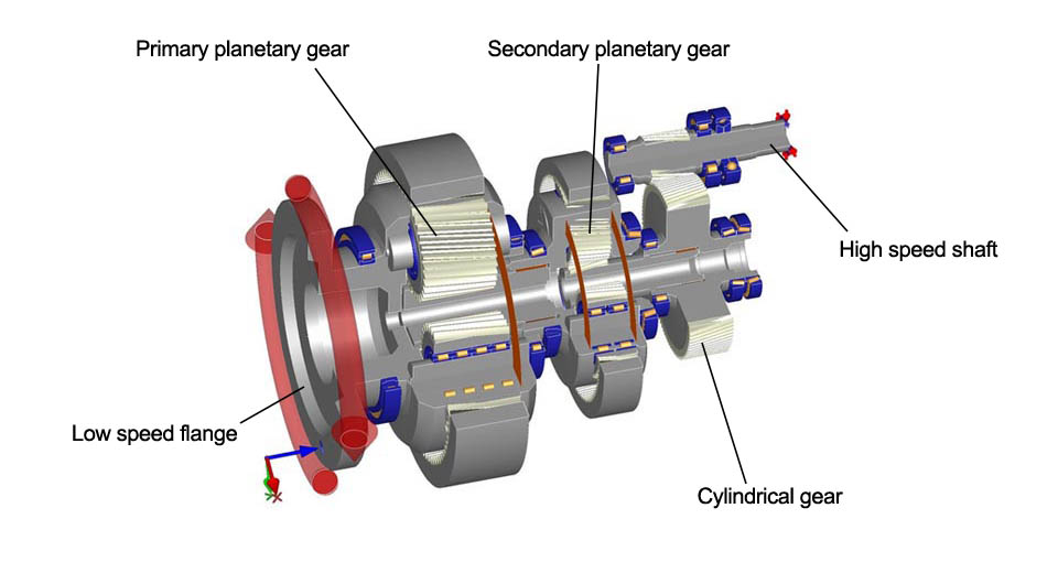 Peran Carrier pada Planetary Gear Pada Bor Listrik