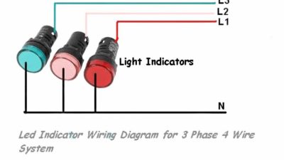 Power Indicator Light pada Bor Listrik: Kesimpulan dan Analisis