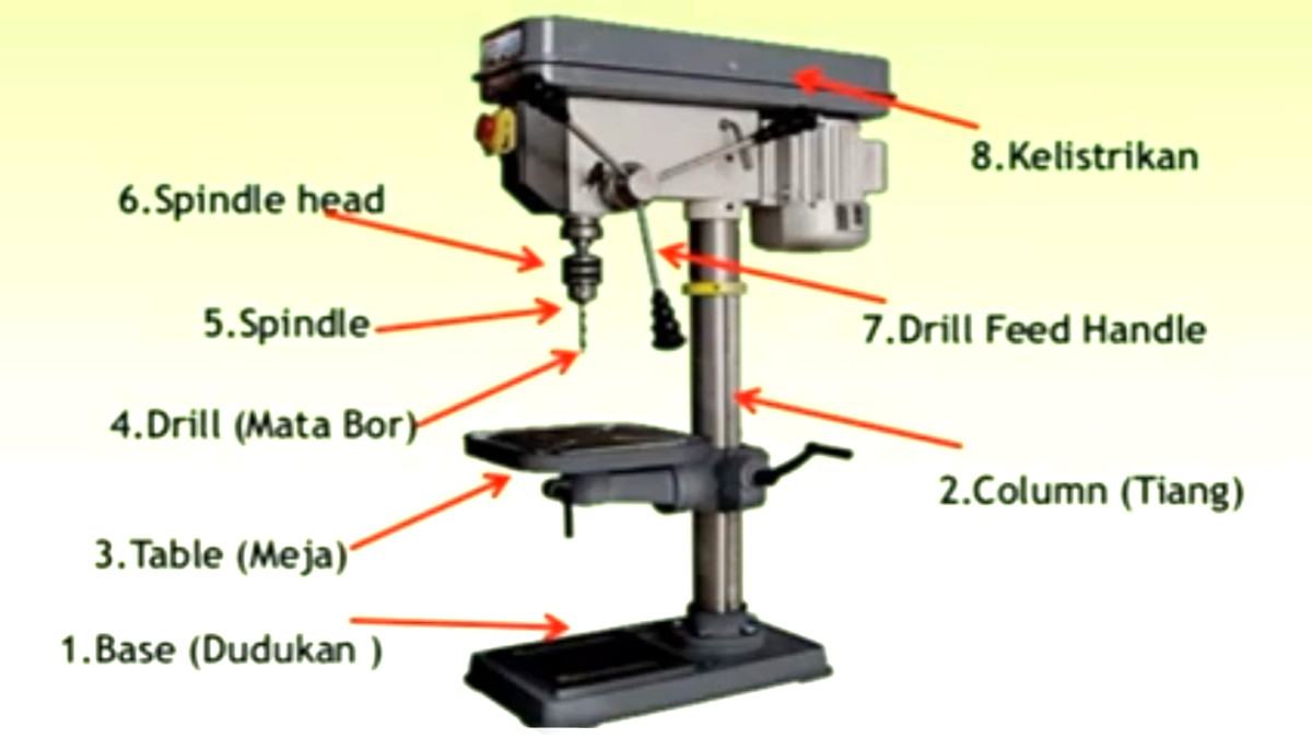 Komponen Battery Connector: Bagian-Bagian Utama Pada Bor Listrik