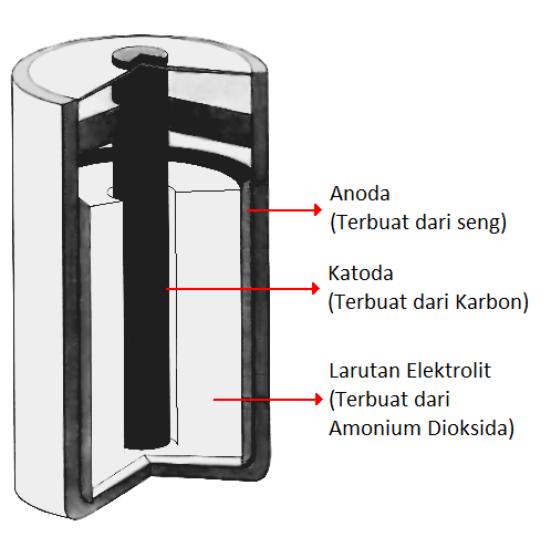 Komponen Battery Connector: Bagian-Bagian Utama Pada Bor Listrik