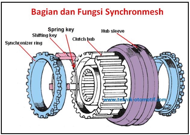 Gigi Transmisi Helical Pada Bor Listrik: Konsep, Kelebihan, dan Aplikasi