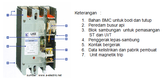 Komponen-Komponen Utama Circuit Breaker Pada Bor Listrik