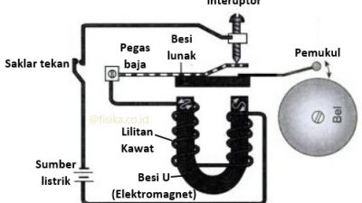 Fungsi Komponen Magnetic Holder Pada Bor Listrik