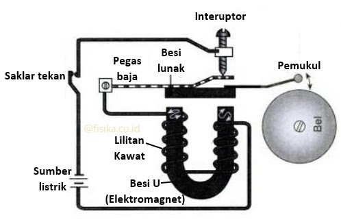 Fungsi Komponen Magnetic Holder Pada Bor Listrik