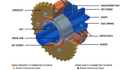 Fungsi Pegas dalam Torque Limiter Pada Bor Listrik