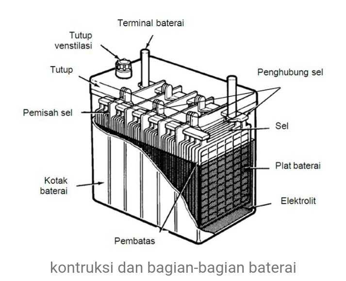 Masalah yang Dapat Terjadi pada Komponen Battery Connector Pada Bor Listrik