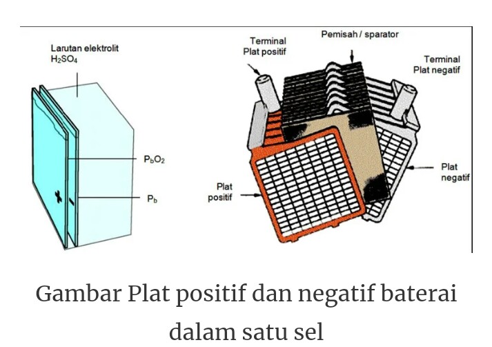 Sel Baterai: Pengertian dan Fungsi Baterai Pada Bor Listrik