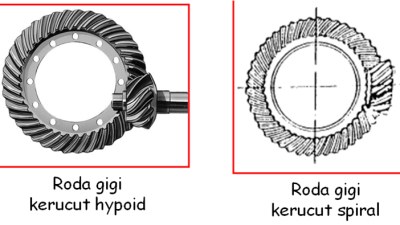 Gigi Transmisi Spur pada Bor Listrik: Konsep Dasar dan Aplikasinya