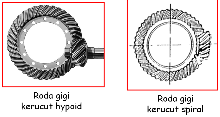 Gigi Transmisi Spur pada Bor Listrik: Konsep Dasar dan Aplikasinya