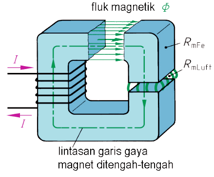 Kekurangan pada Komponen Magnetic Holder Pada Bor Listrik: Analisis dan Solusi