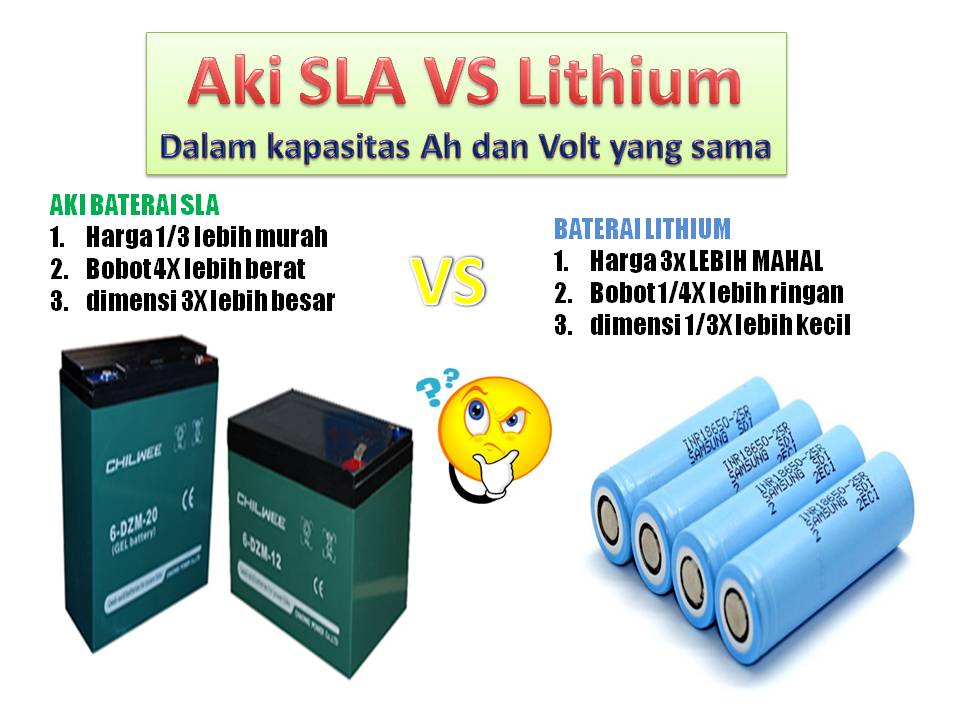 Kapasitas Baterai Pada Bor Listrik: Apa yang Perlu Anda Ketahui