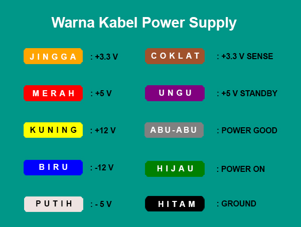 Fungsi Kabel pada Power Cord Pada Bor Listrik