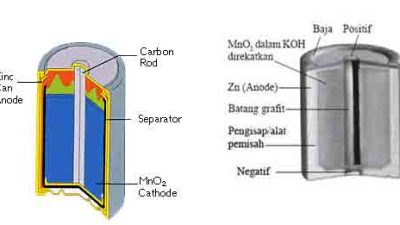 Sel Baterai: Pengertian dan Fungsi Baterai Pada Bor Listrik