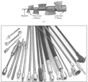 Fungsi Batang Fleksibel: Membahas tentang Fungsi dan Kegunaan Batang Fleksibel pada Flexible Shaft Attachment