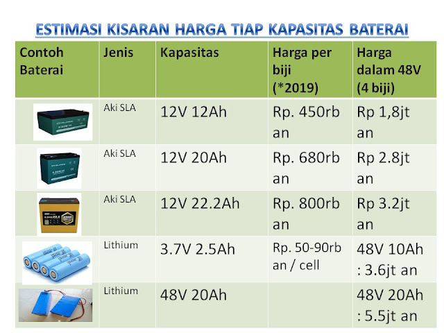 Kapasitas Baterai Pada Bor Listrik: Apa yang Perlu Anda Ketahui