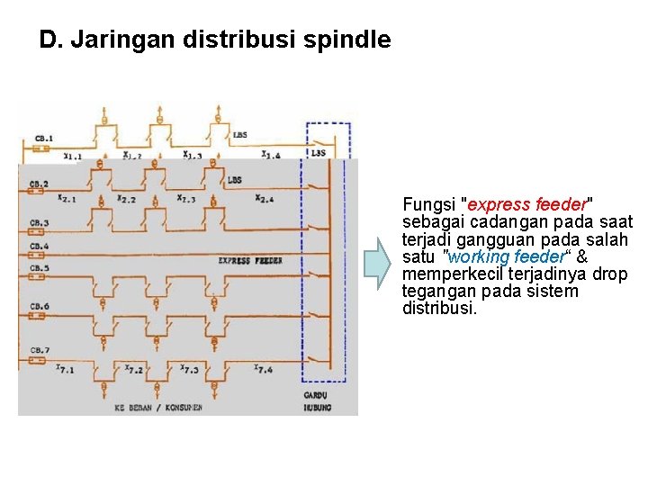 Masalah-Masalah yang Dapat Terjadi pada Spindle Lock Pada Bor Listrik