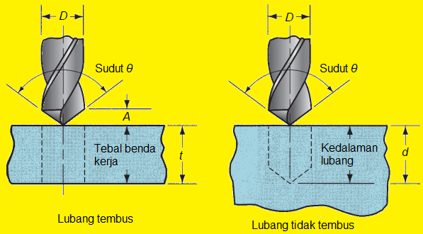 Proses Pembuatan Mata Bor Pada Bor Listrik: Tahap-Tahap dan Teknologi yang Digunakan