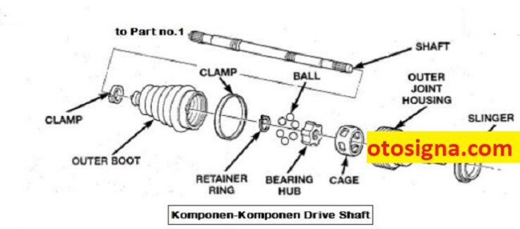 Komponen-Komponen Utama pada Flexible Shaft Attachment