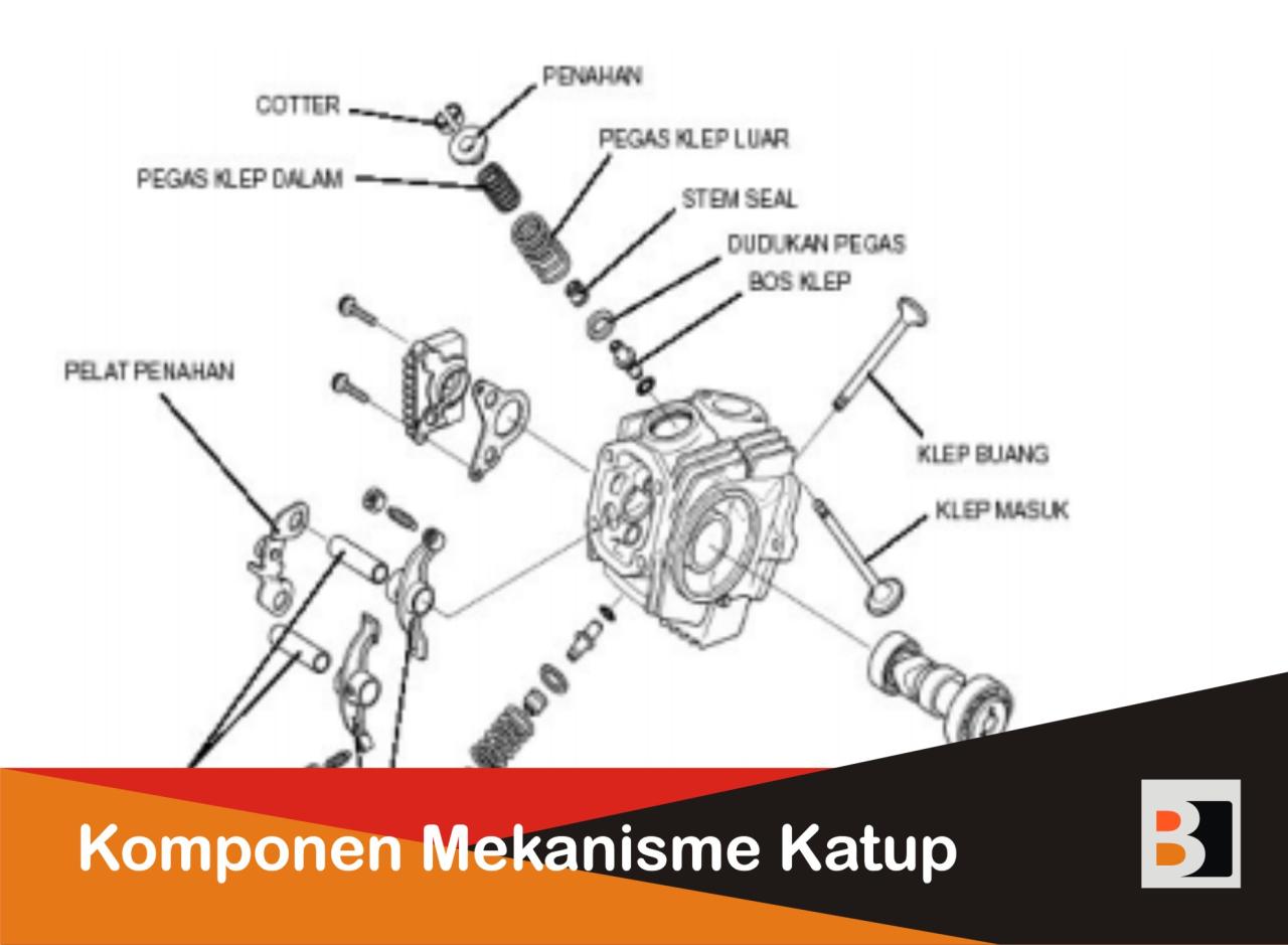 Katup Pengaman pada Flexible Shaft: Membahas tentang Fungsi dan Keamanan