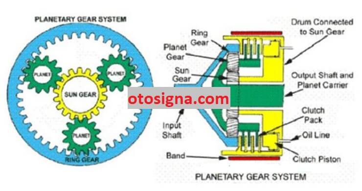 Peran Carrier pada Planetary Gear Pada Bor Listrik