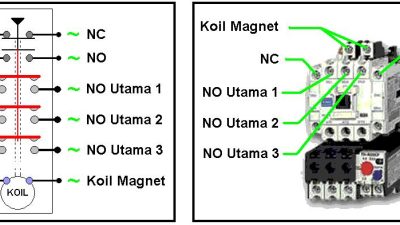 Kekurangan pada Komponen Magnetic Holder Pada Bor Listrik: Analisis dan Solusi