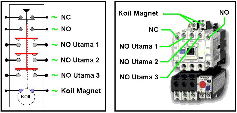 Kekurangan pada Komponen Magnetic Holder Pada Bor Listrik: Analisis dan Solusi