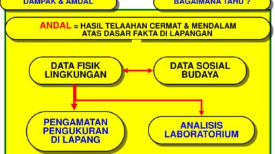 Pengaruh Lingkungan pada Soft Grip Handle Pada Bor Listrik: Kajian tentang Dampak Fisik dan Kimiawi