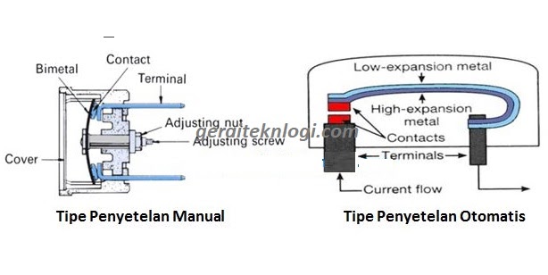 Kesimpulan dan Rekomendasi Circuit Breaker Pada Bor Listrik