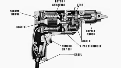 Komponen Utama Impact Mechanism Pada Bor Listrik: Fungsi dan Peranannya
