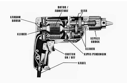 Komponen Utama Impact Mechanism Pada Bor Listrik: Fungsi dan Peranannya