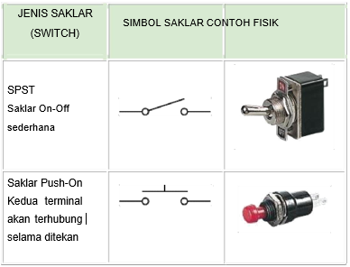 Cara Memilih Komponen Switch (Saklar) yang Tepat pada Bor Listrik